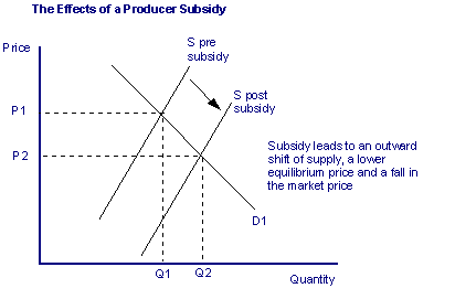 price equilibrium subsidies The government provides subsidies to bicycle producers, and physical fitness increases in popularity nationwide what will the effect be upon the equilibrium price and quantity if supply and demand change by equal magnitudes. price equilibrium subsidies The government provides subsidies to bicycle producers, and physical fitness increases in popularity nationwide what will the effect be upon the equilibrium price and quantity if supply and demand change by equal magnitudes.