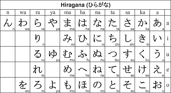 japanese spelling alphabet