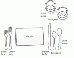 the kitchen apron: let's now set the table casual place setting diagram 