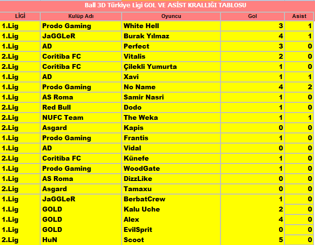 ball3d turkiye lig gol kralligi haftanin kadrosu