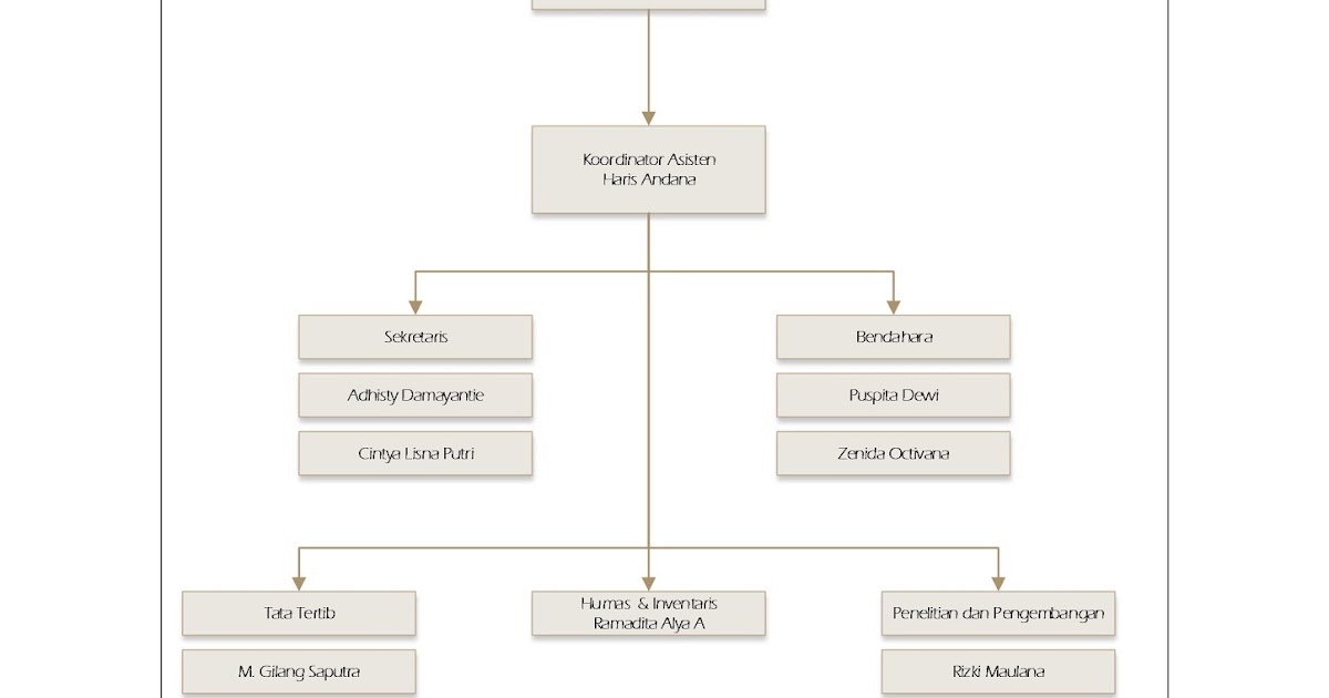 Struktur Organisasi Laboratorium Alat Ukur dan Alat Bantu