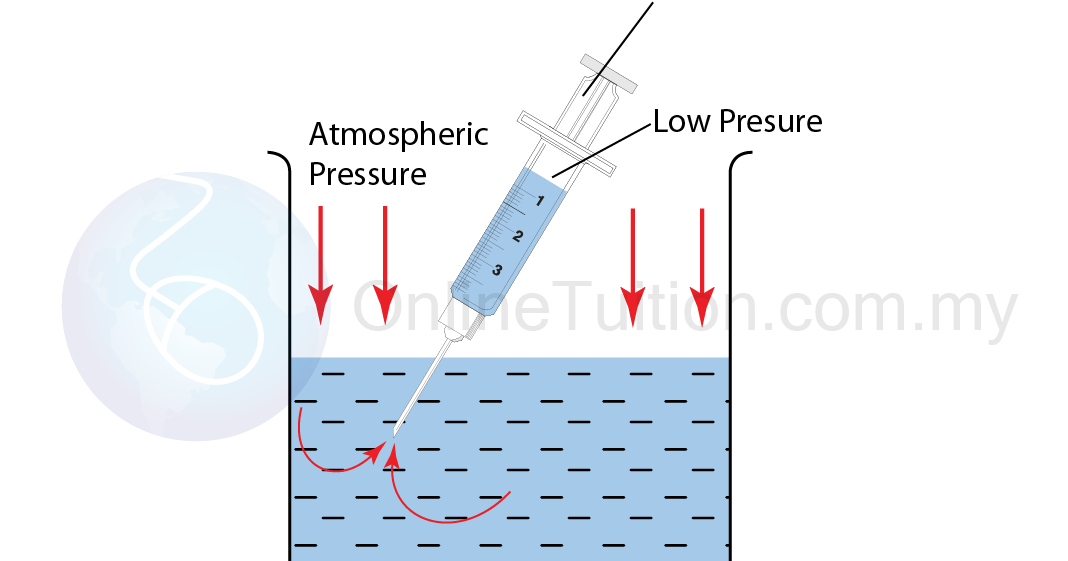 Applications of Atmospheric Pressure SPM Physics Form 4/Form 5