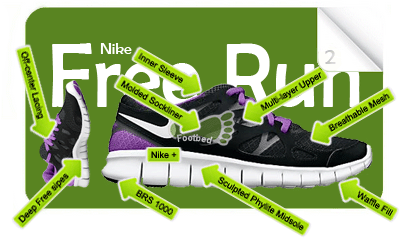 2011NikeFreeRun2Glossary