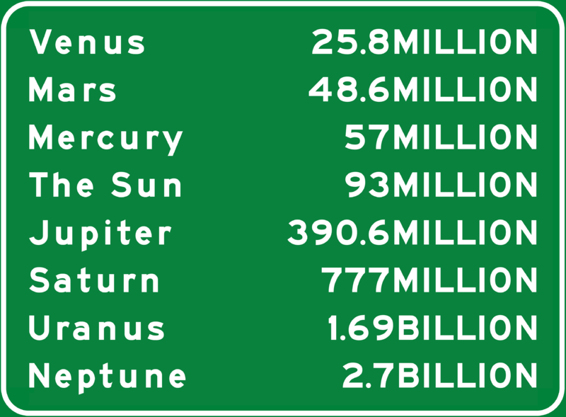 How far away are all the planets from the Sun?