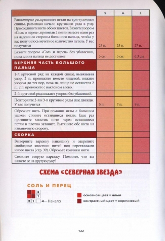 Как вязать японские коврики Как вязать японские коврики