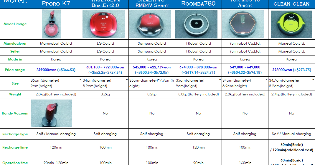 Robot cleaner review [Total review]Robot vacuum cleaner review