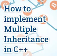 Multiple Inheritance in C++ Programming Multiple-Inheritance-in-C++-with-diagram