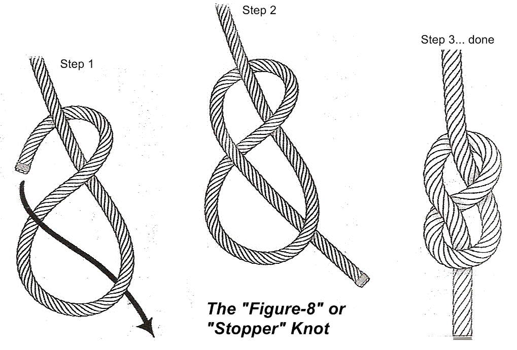 New Bern High School Naval Junior ROTC Sailing Basic Lesson... ROPES