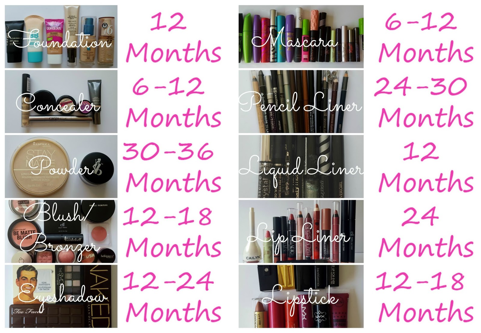Makeup Shelf Life Chart