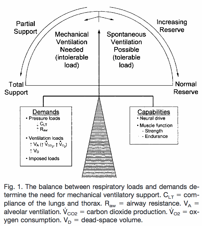 Highflow nasal cannula to prevent postextubation respiratory failure