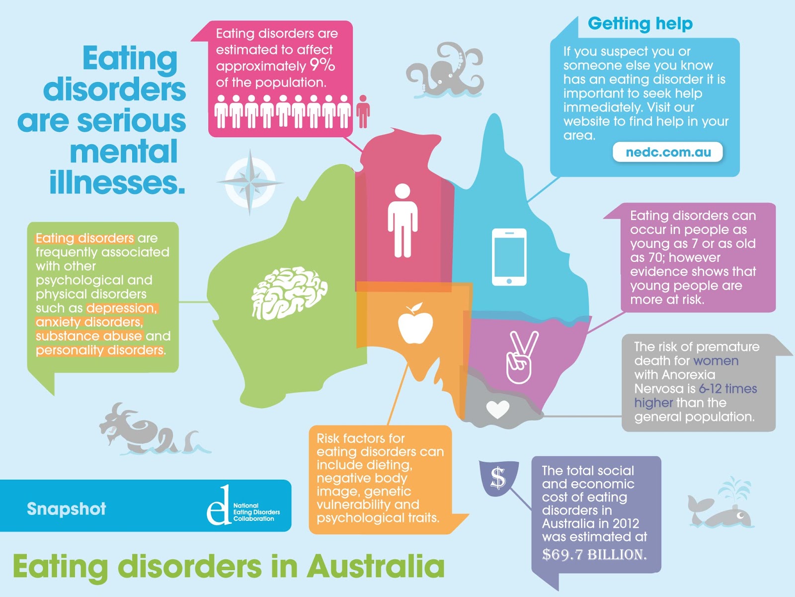 Fighting Anorexia  Different Types Of Eating Disorders