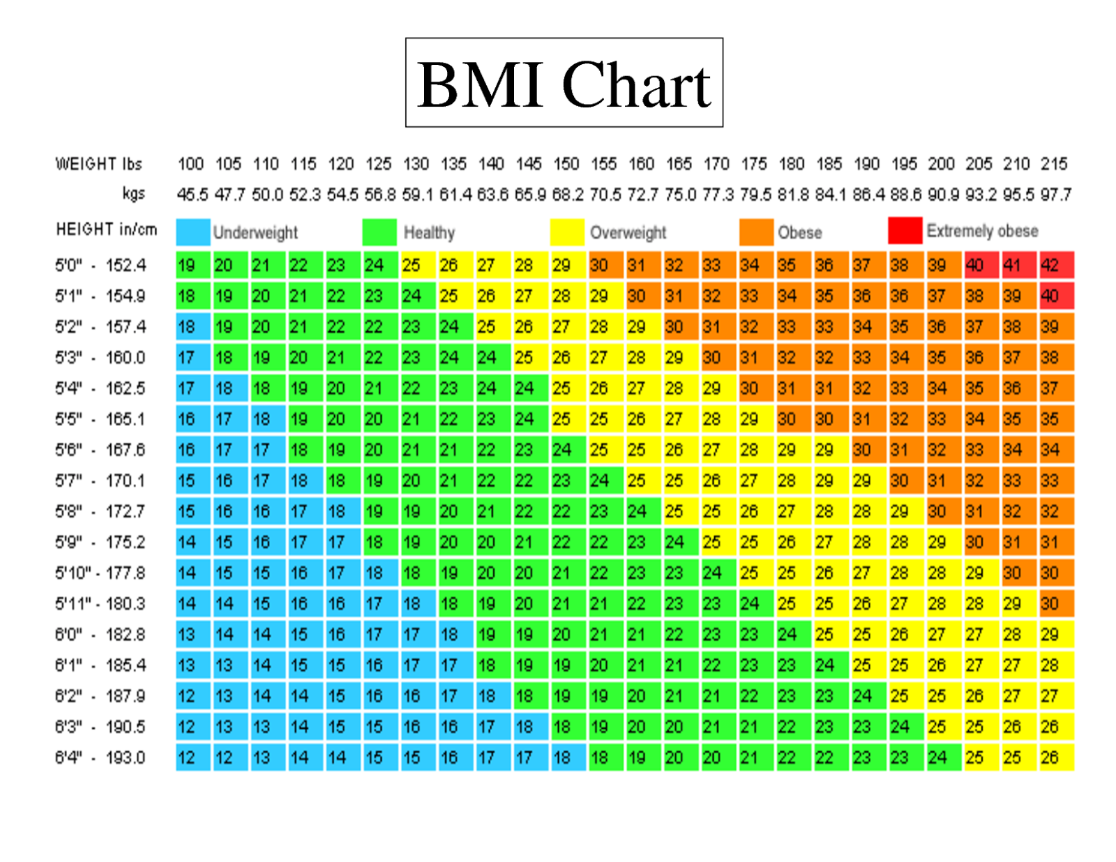 Bmi Chart Vs Female