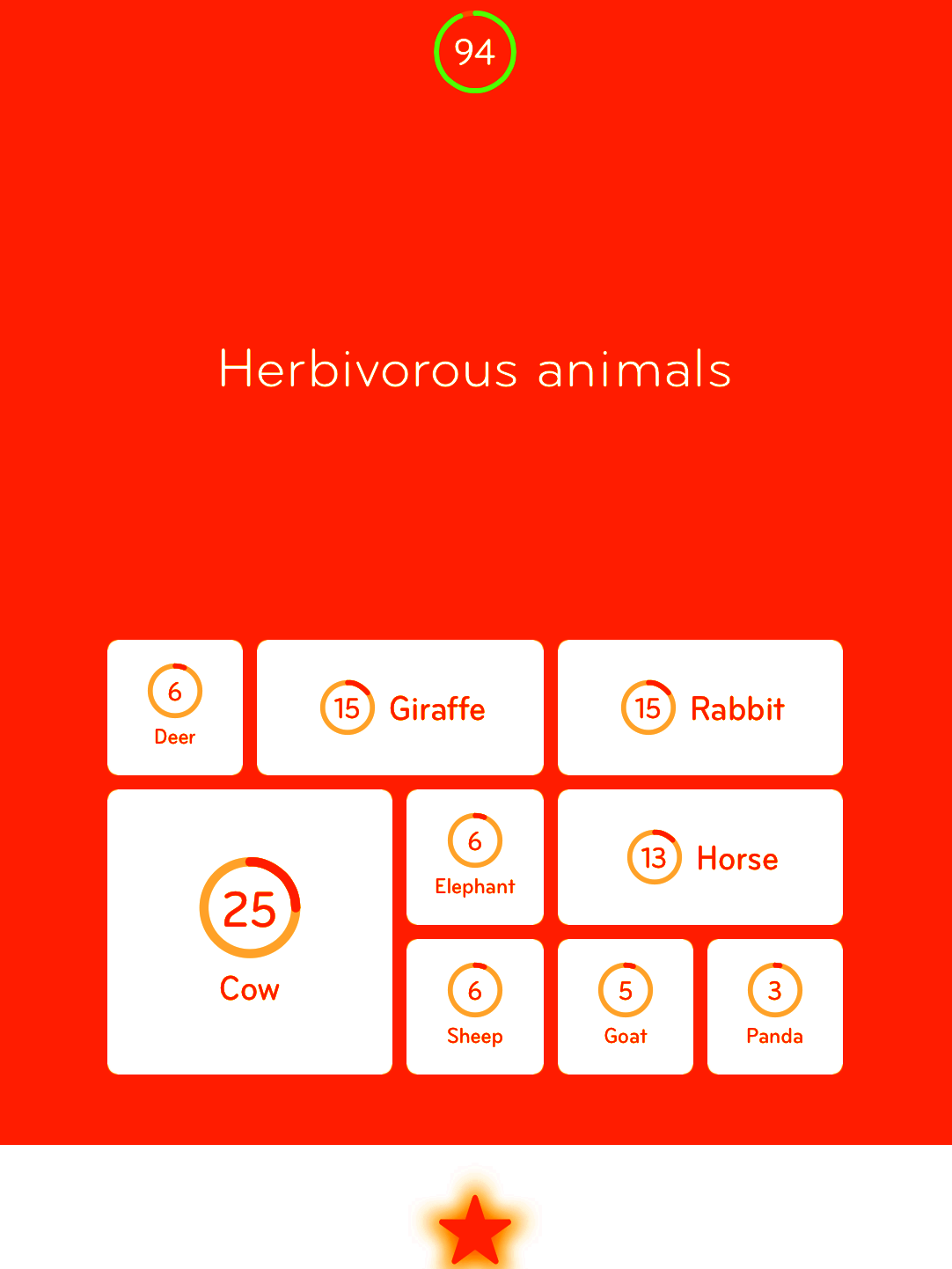 94 Level 29 Herbivorous animals Answer Cheat 94