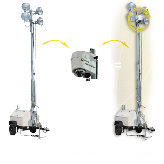 Construction Site Construction Site Camera Systems