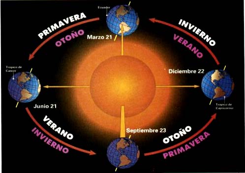 Este movimiento también es Este movimiento también es,