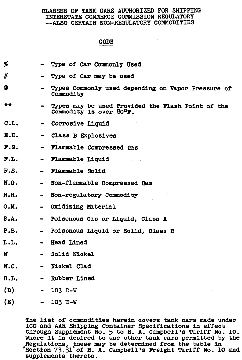 modeling the SP Tank car placards modeling