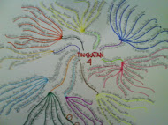 mind map SEJARAH aku~