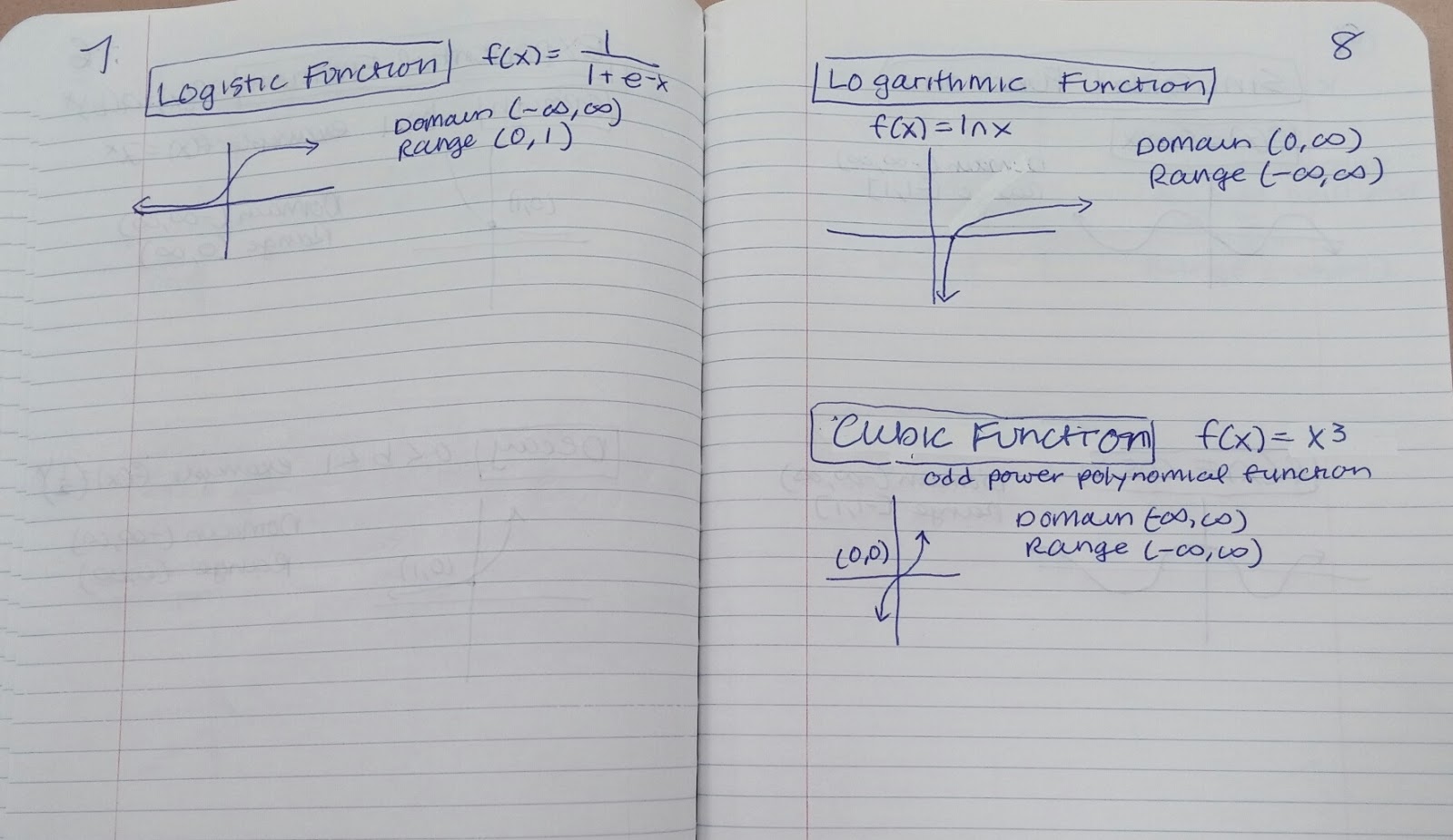 Beautiful Math: PreCalculus Parent Functions