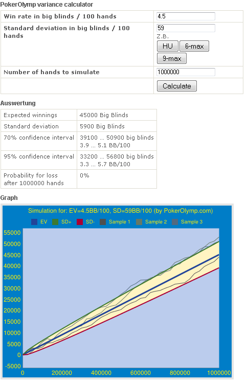 Poker ev variance calculator