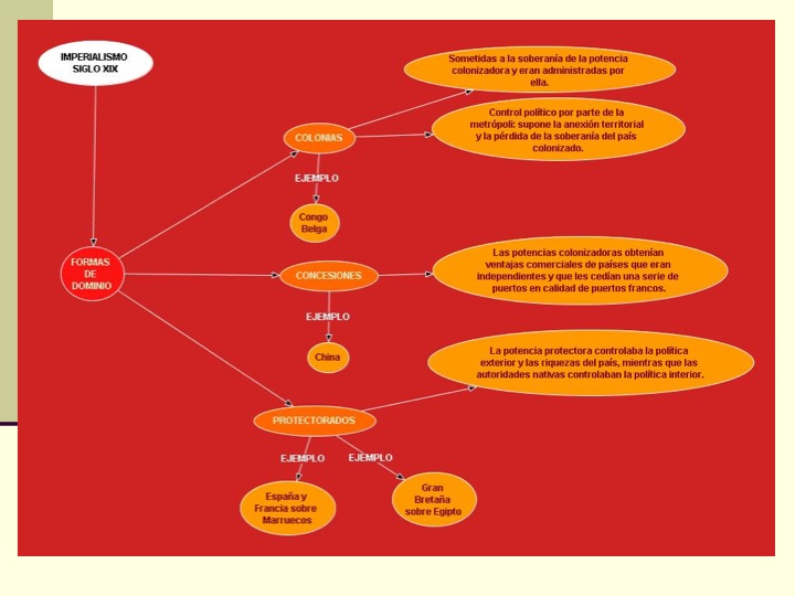 LA HISTORIA DEL MUNDO CONTEMPORÁNEO. CLAVES. LA ECONOMIA Y LA SOCIEDAD