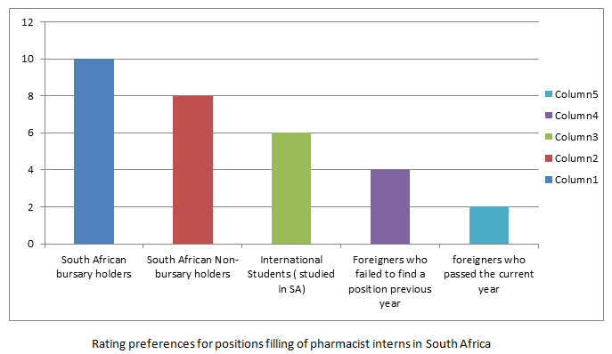 How long does it take to become a pharmacist?