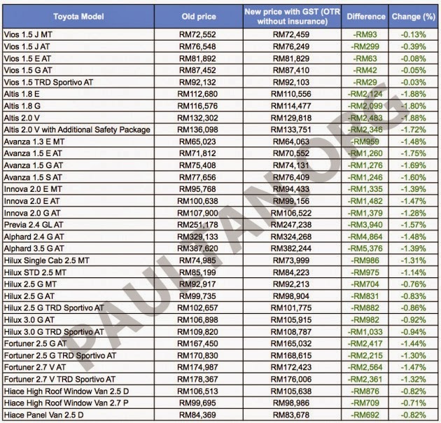 Harga emas Antam di situs resmi Logam Mulia