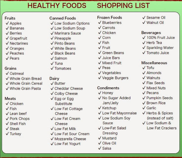 Healthy Fat Burning Grocery List