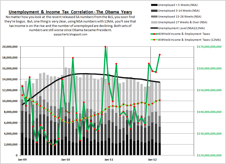 federal unemployment tax break federal unemployment tax break