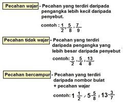 Wajar nombor dan tak bercampur pecahan Mari Belajar