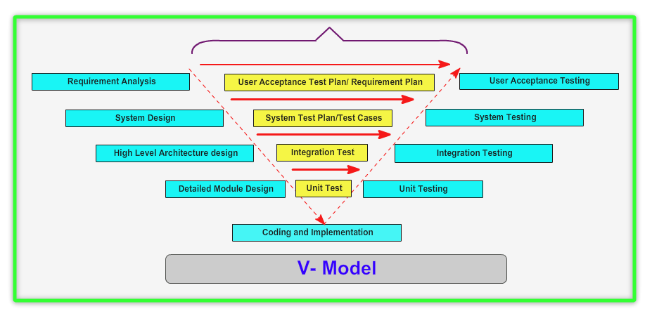 v+model+of+testing