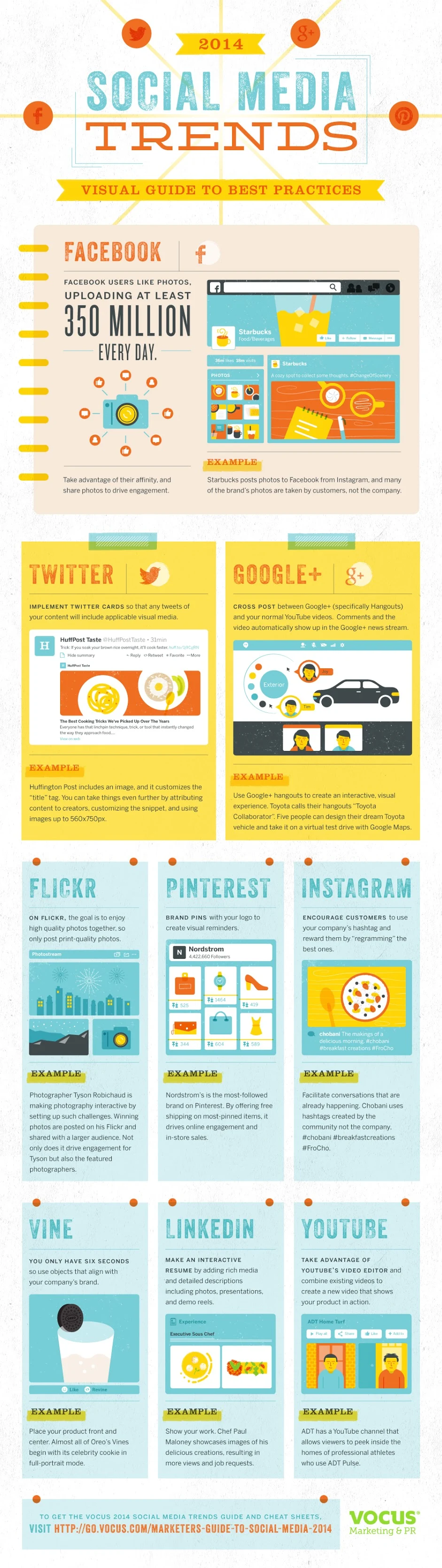 #SocialMedia Marketing Trends And Best Practices 2014 For Business - #infographic