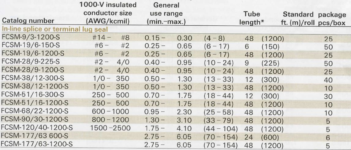 Raychem Heat Shrink Size Chart