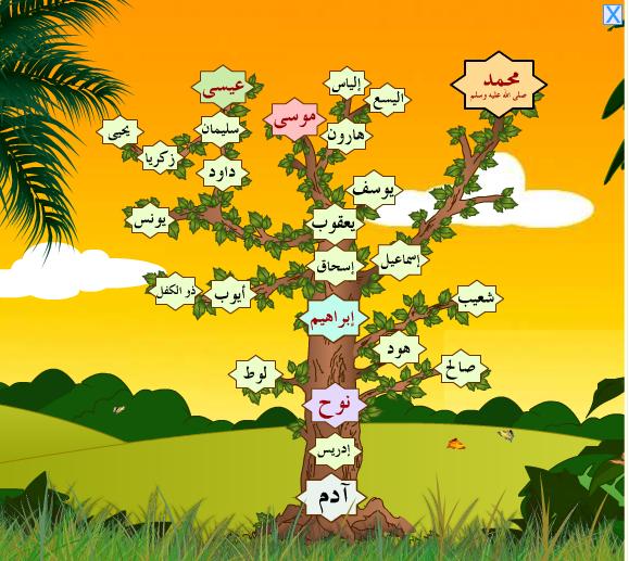 making a family tree poster