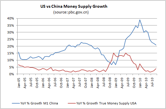 china-vs-usa-money-supply-growth.png