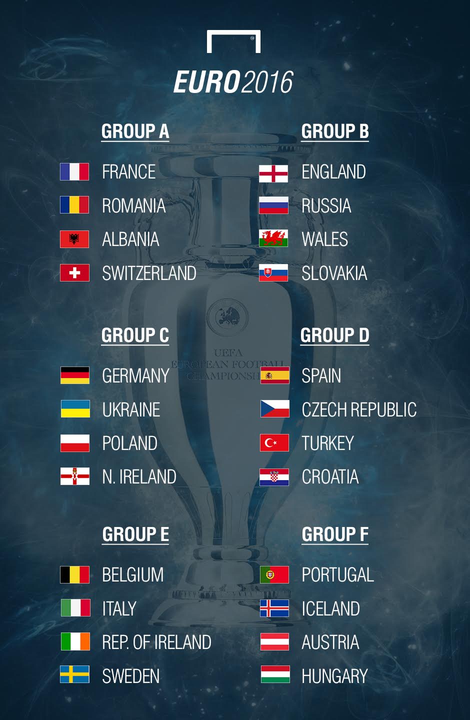 Plot Grup Euro 2016