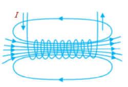 Induksi Magnetik Pada Sumbu Solenoida Dan Toroida Beserta Rujukan Soal Roda Dunia