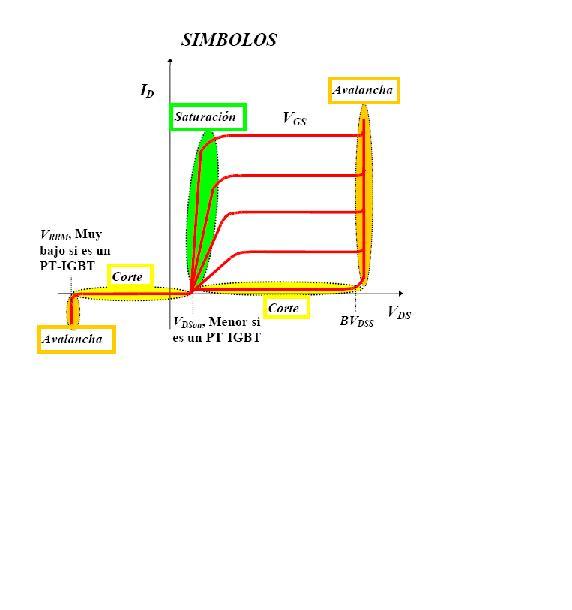 ELECTRONICA AL DIA ¿QUE ES EL TRANSISTOR IGBT?
