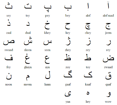How to write numbers in dari picture