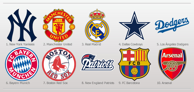 Spanish Football | Soccer | Sports Blog