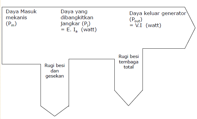 TM14: TTL GENERATOR DC