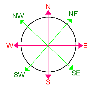 Online Vastu Tips Vastu Shastra Tips Vastu Advice Vastu