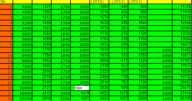 Bps Salary Chart