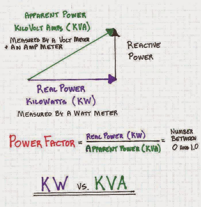 Power Factor Calculation Electrical Engineering Pics