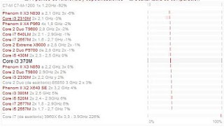 Hp 630 i3-370m 3DMark06