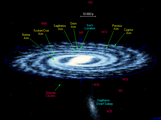 The Universe (all the known galaxies)