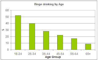 Matter of Perspective: Binge drinking