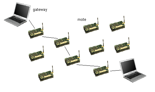 Stm32 lwip udp example image