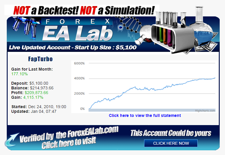 Turbo forex