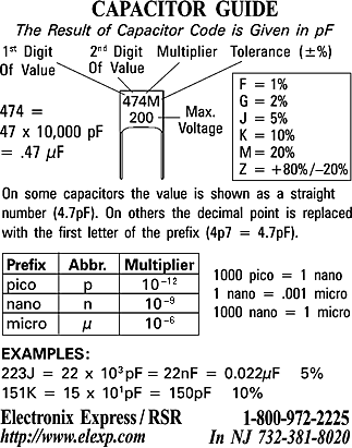 Capacitor Tolerance Code Chart