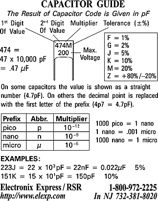 Ceramic Disc Capacitor Code Chart